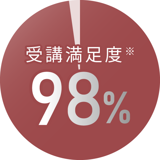 受講満足度98％